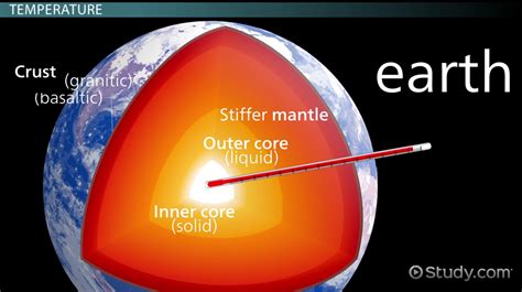 what is the composition of inner core